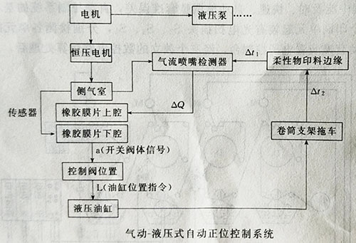 卷筒紙凹版印刷機